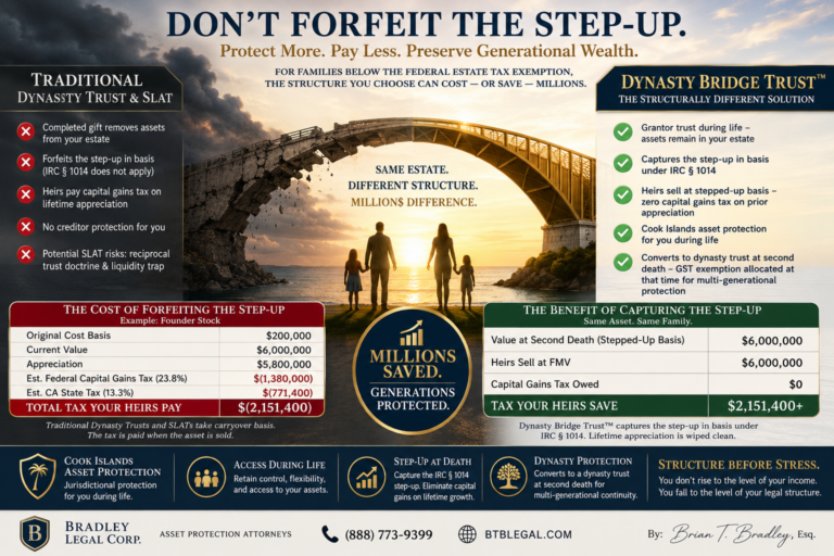 Read more about the article Dynasty Trust Step-Up in Basis: The Tax Benefit Traditional Planning Forfeits